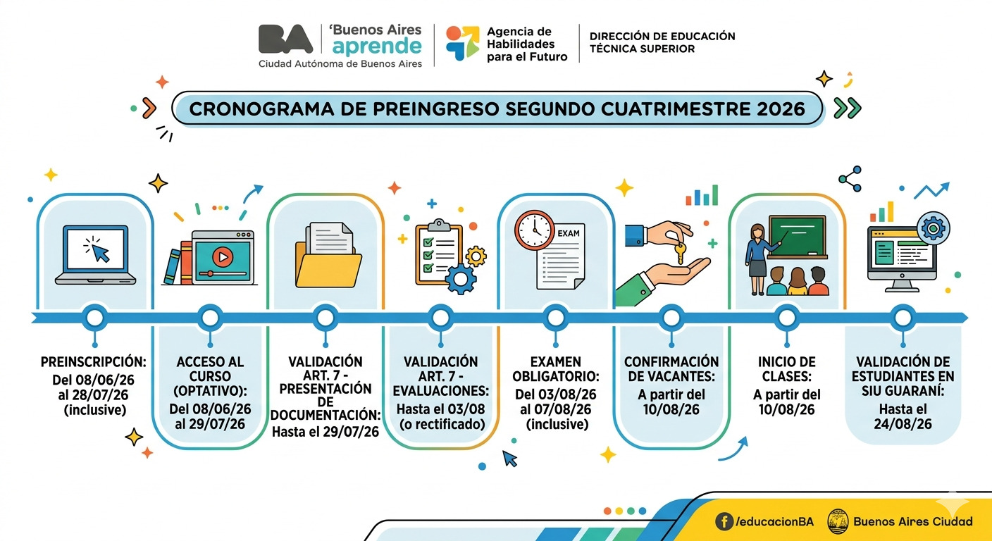 Línea del tiempo - Cronograma de Preingreso Segundo Cuatrimestre 2026
